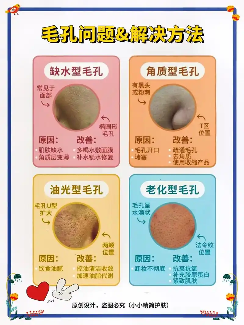 毛孔粗大怎么办71分清毛孔类型,正确护肤.