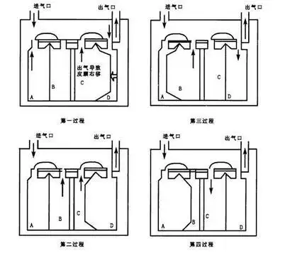 表是利用德国先进技术和多年的煤气表生产经验自主开发的新一代燃气表