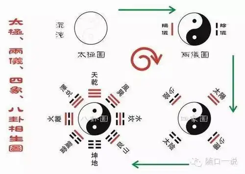 中华文化笔记31,理学的思想脉络(之三)