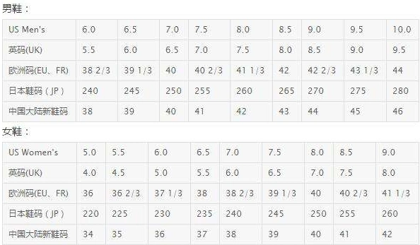 下图就是菲乐的鞋码对照表了,男鞋女鞋记得看清楚哦.