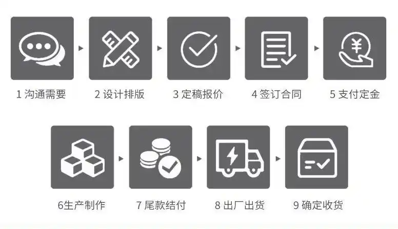 →产品效果展示&larr