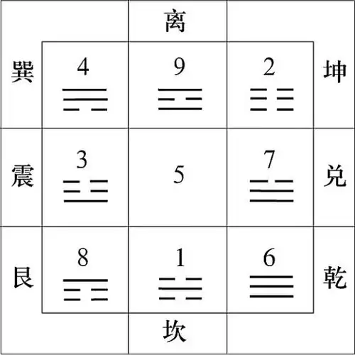 刘先银悟奇门遁甲宫门星神奇仪关系