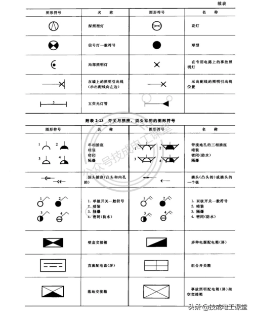 电气文字,图形符号大全,快快收藏吧