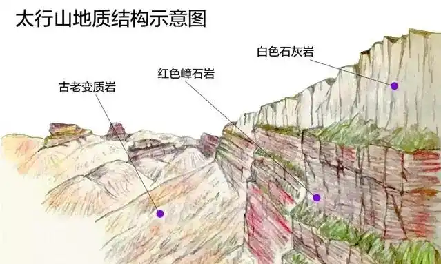 太行山地质结构示意图