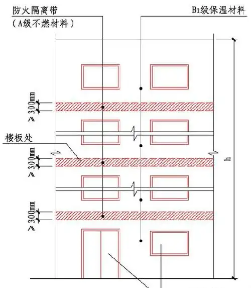 防火隔离带的高度不应小于300mm.