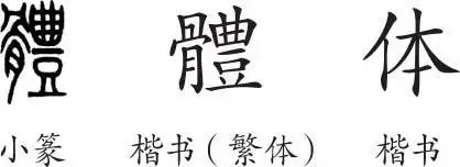 《体》字义,《体》字的字形演变,小篆隶书楷书写法《体》