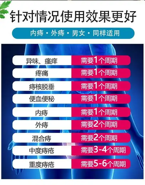 现货速发芃医草本屁舒膏20g屁屁舒消肉球痔苍疮膏肛门止血去肉球软膏