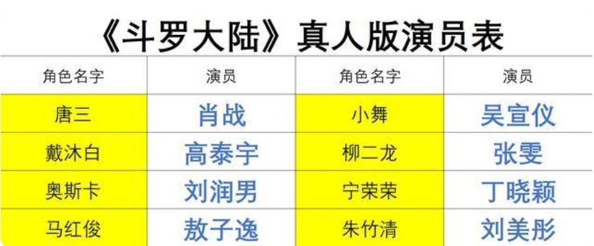 《斗罗大陆》真人版演员表放出马红俊身材引争议,粉丝担心毁原著