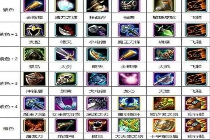 dota1所有装备介绍