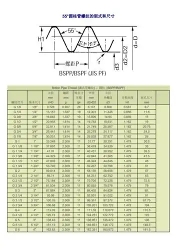 55°圆柱管螺纹的型式与尺寸.doc