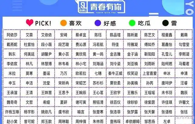 备受大家期待的《青春有你2》选手终于官宣,超长的选手名单一共109人.