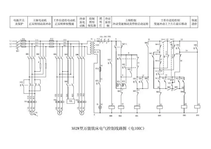 电气控制线路 电路图符号大全 卧式万能铣床 摇臂钻床电气原理