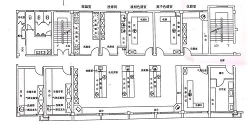 按学科划分的实验室种类
