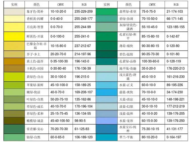 cmyk配色和rgp配色,有实例颜色,更直观方便