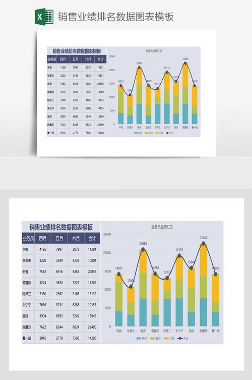 销售业绩排名数据图表模板