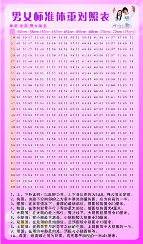557海报印制海报展板素材45男女标准体重表对照表 个性定制