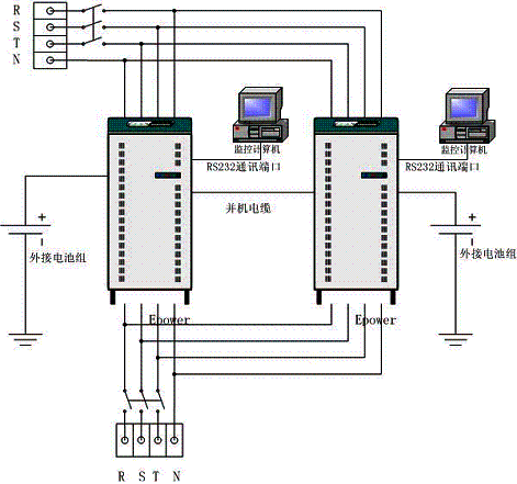 工频在线三进三出ups电源