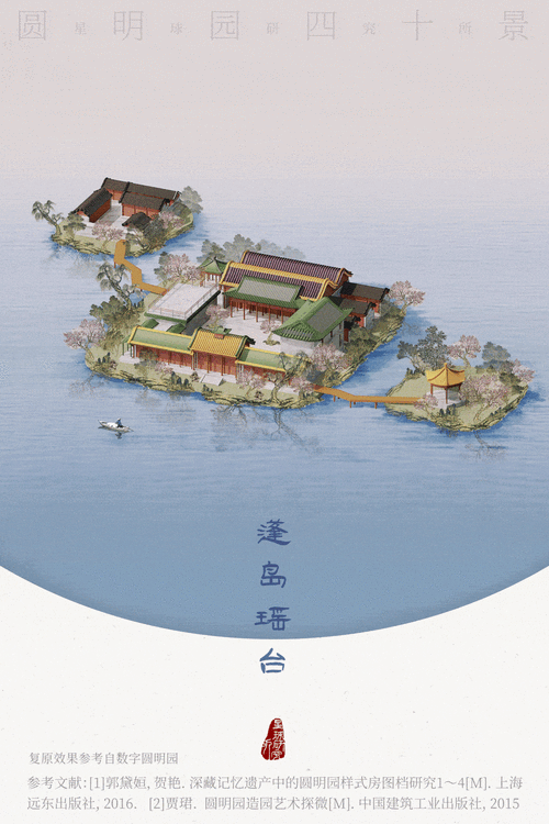 ▼(圆明园四十景之蓬岛瑶台,水中三岛代表蓬莱,方丈,瀛洲三座神山,此