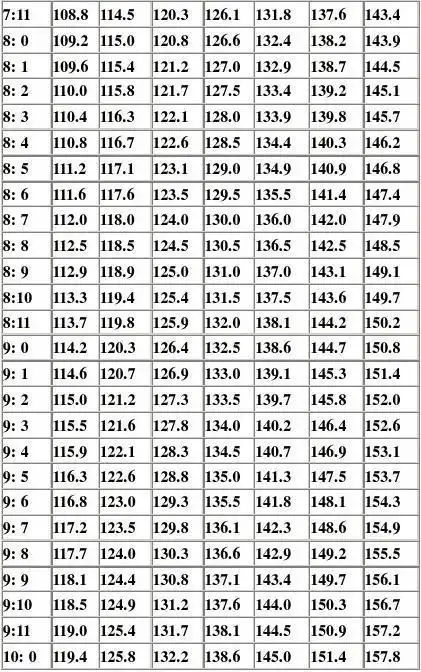 女孩5-19岁身高标准表(who成长参考2007)_word文档在线阅读与下载_无