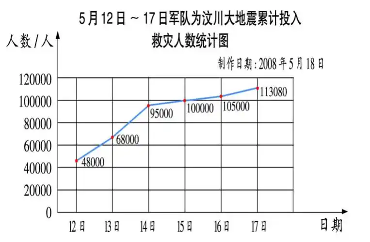 一课研究之"单元整组视域下小学数学第三学段图表语言习得路径探索"