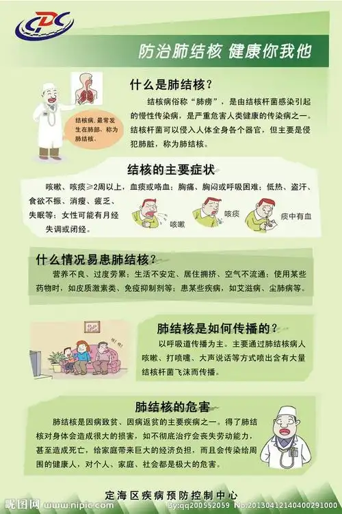 防治肺结核展板源文件