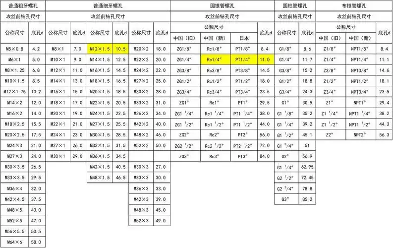 螺纹孔底孔尺寸表