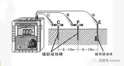 电子厂关于接地和接零的区别和静电线的重要性
