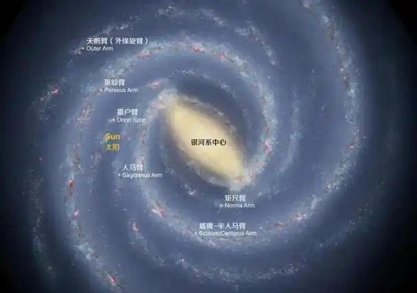 银河系有上千亿颗恒星太阳在高速狂奔时为什么不会发生碰撞