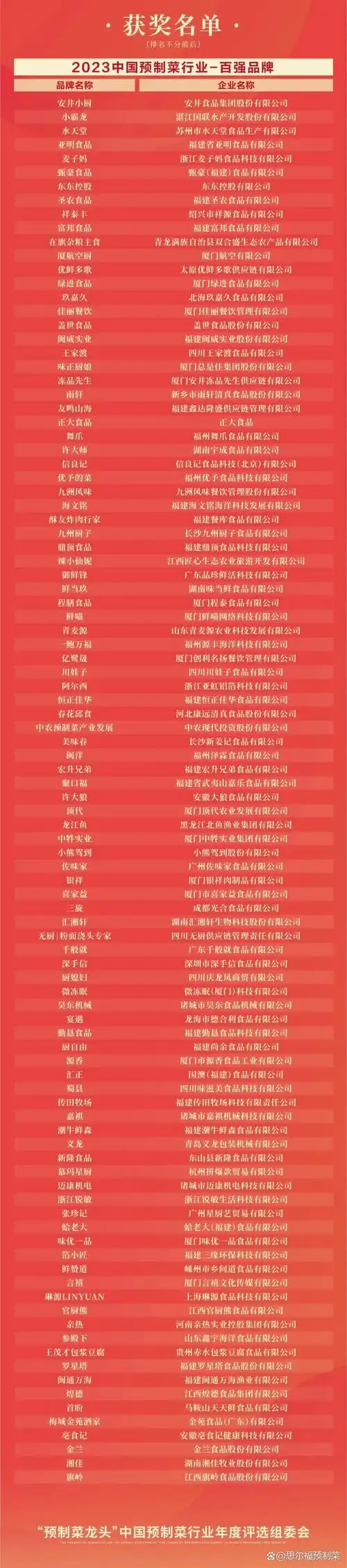 预制菜登上年夜饭舞台预示着未来哪些发展趋势