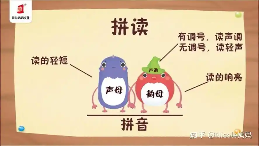 我们家娃目前学习拼音使用的辅助资源都在这篇里了