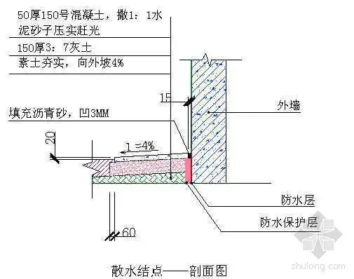 [分享]散水详图cad资料下载