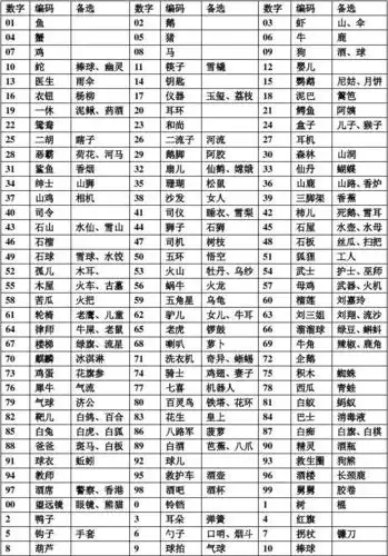 110个数字编码表
