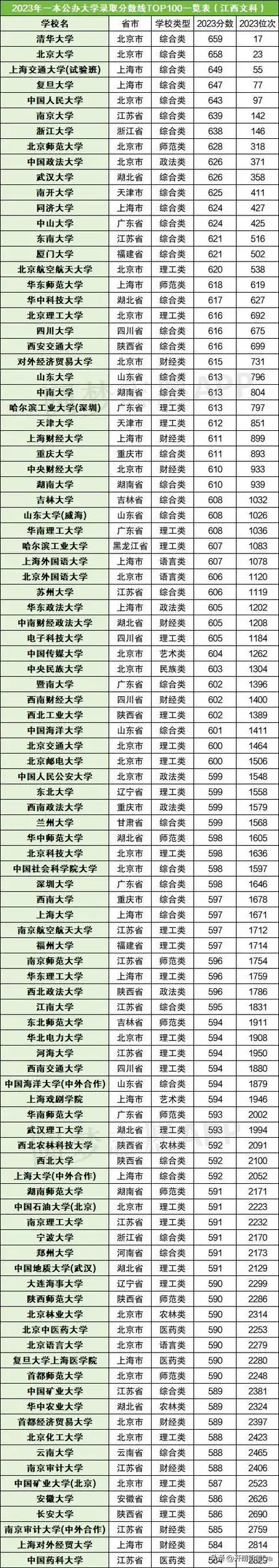 2024高考大学录取分数线汇总(含全国一本,公办二本)