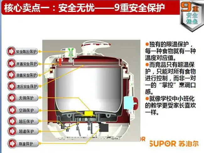 supor苏泊尔电压力锅cysb50yd10-100