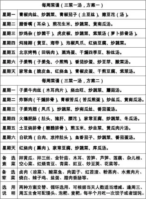 健康美味家常菜谱