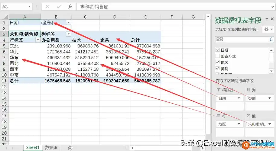 excel从数据到美化,一文讲解excel数据透视表基本操作_office教程网