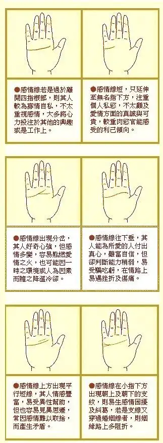 详细的女人手相图解