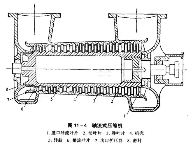 速度式压缩机的结构和特点介绍_工程技术_制冷资讯