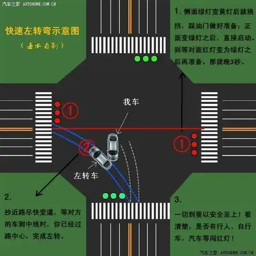 变绿灯时,快速左转弯示意图,(一般老司机都知道,呵呵)