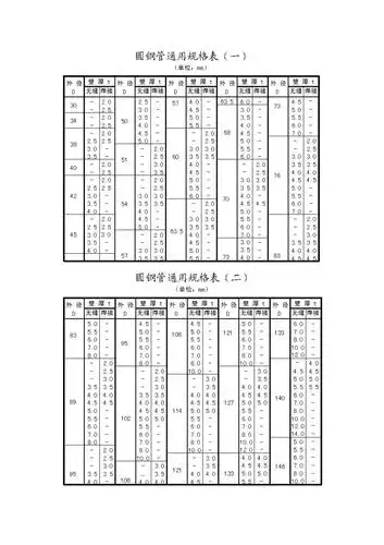 圆钢管通用规格表