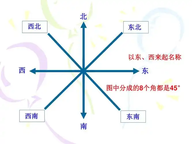 位置与方向-(二)绘制平面示意
