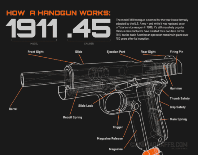 在游戏里,手枪也是落地没有枪和两把主武器都没子弹后的首选.