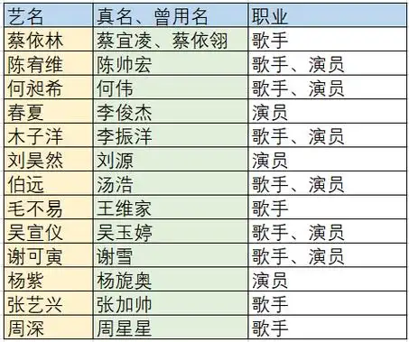 玄学还是科学明星为什么都要改名字