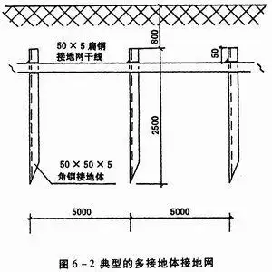 百度爱采购首页 商品专题_线农村电网确实在很多地方都没有地线入户