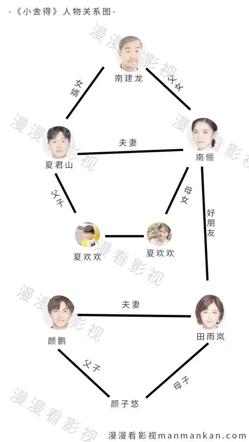 小舍得电视剧免费看超清 小舍得电视剧全集高清看