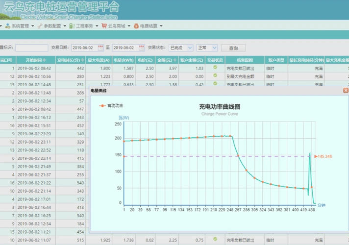 上海云鸟能源充电桩带您一秒看懂电动车充电曲线图