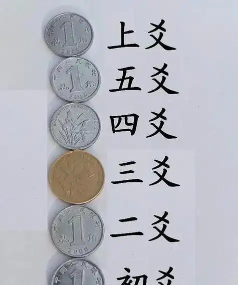 三个硬币摇卦解释表 :三个硬币摇卦