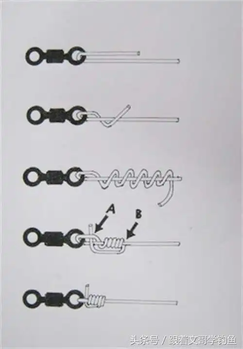 鱼线的绑法图解如下1竿稍头位置系一个结,位置尽量靠近竿稍的前端