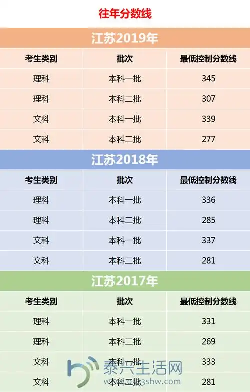 江苏省高考录取分数线及逐分段统计表出炉,看看你在全省的排名!