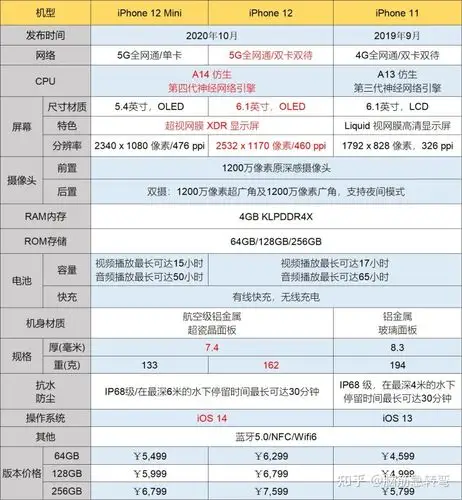 appleiphone苹果手机全系列图片颜色价格配置参数对比含iphone1213
